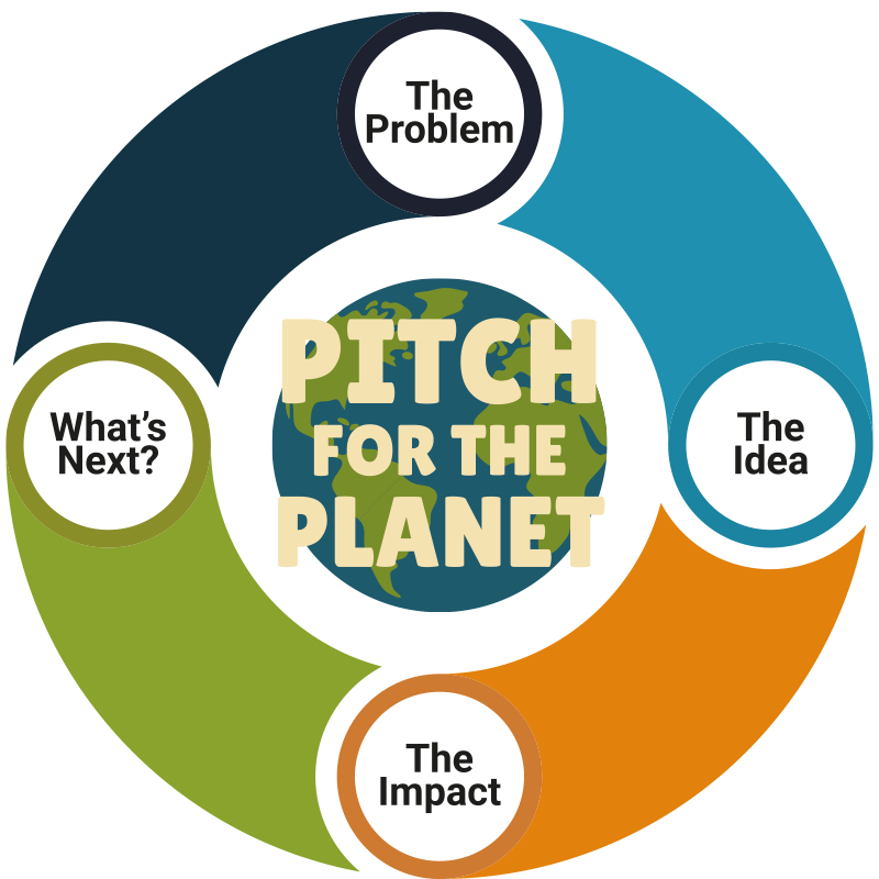 Project Earth & Pitch for the Planet